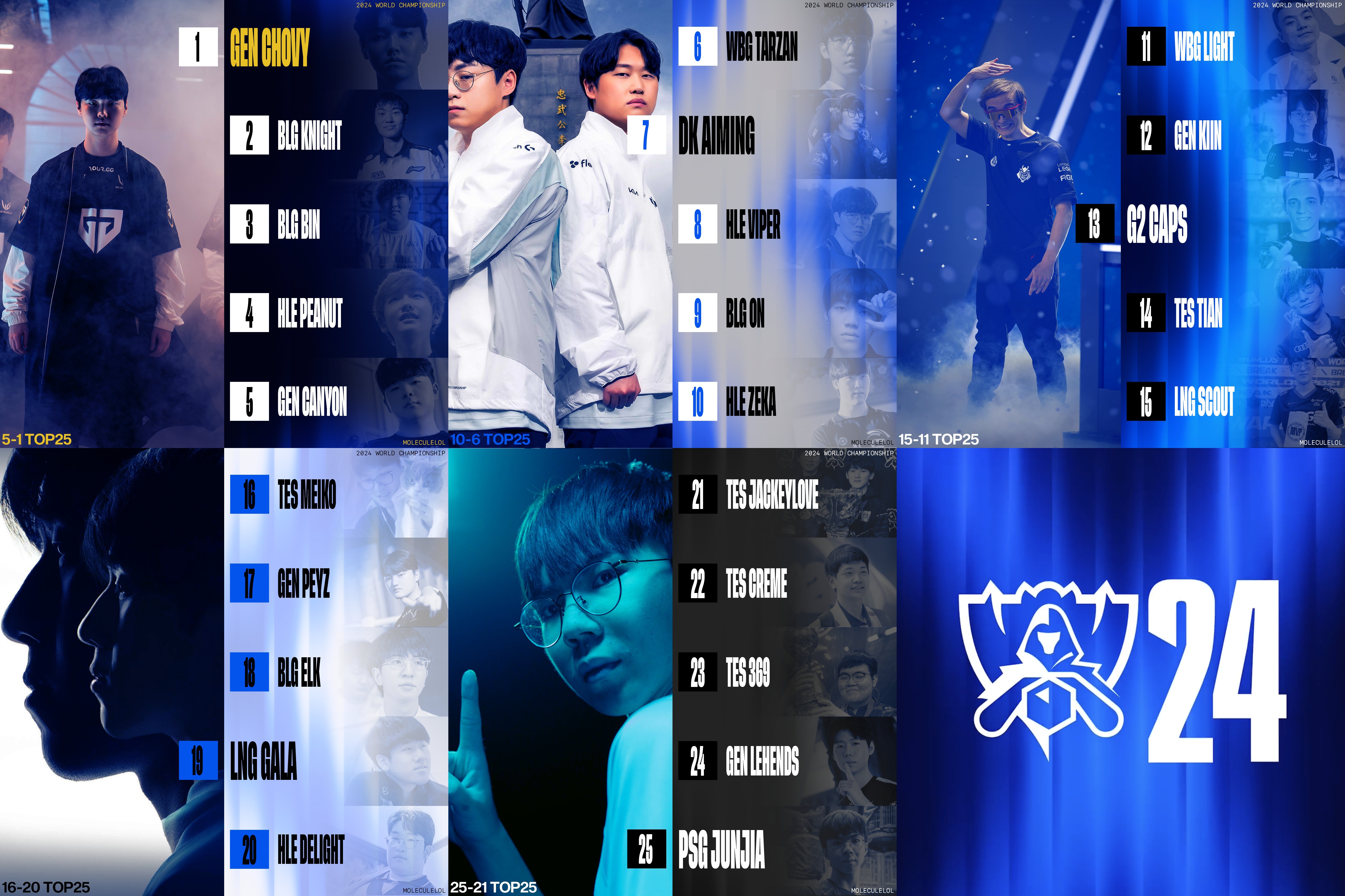 包含LGD碾压T1,Chovy爆发神勇的词条 包含LGD碾压T1,Chovy爆发神勇的词条