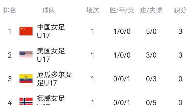 包含希腊战胜科索沃，小组积分榜稳定的词条