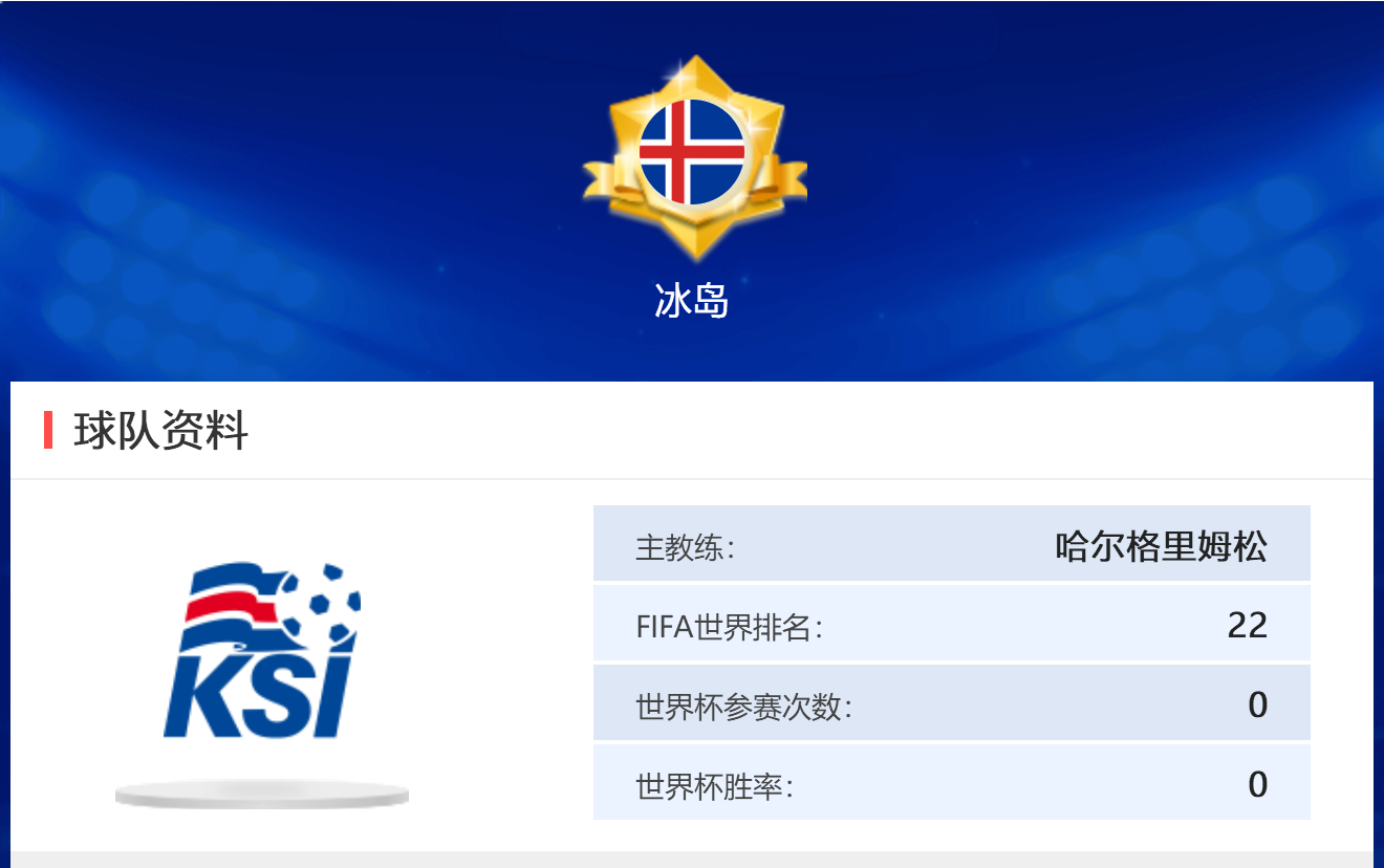 冰岛国家队逆袭成功，奇迹晋级