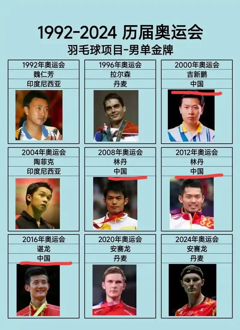 包含韩国羽毛球队险胜中国羽毛球队,陶菲克统治全场的词条 包含韩国羽毛球队险胜中国羽毛球队,陶菲克统治全场的词条